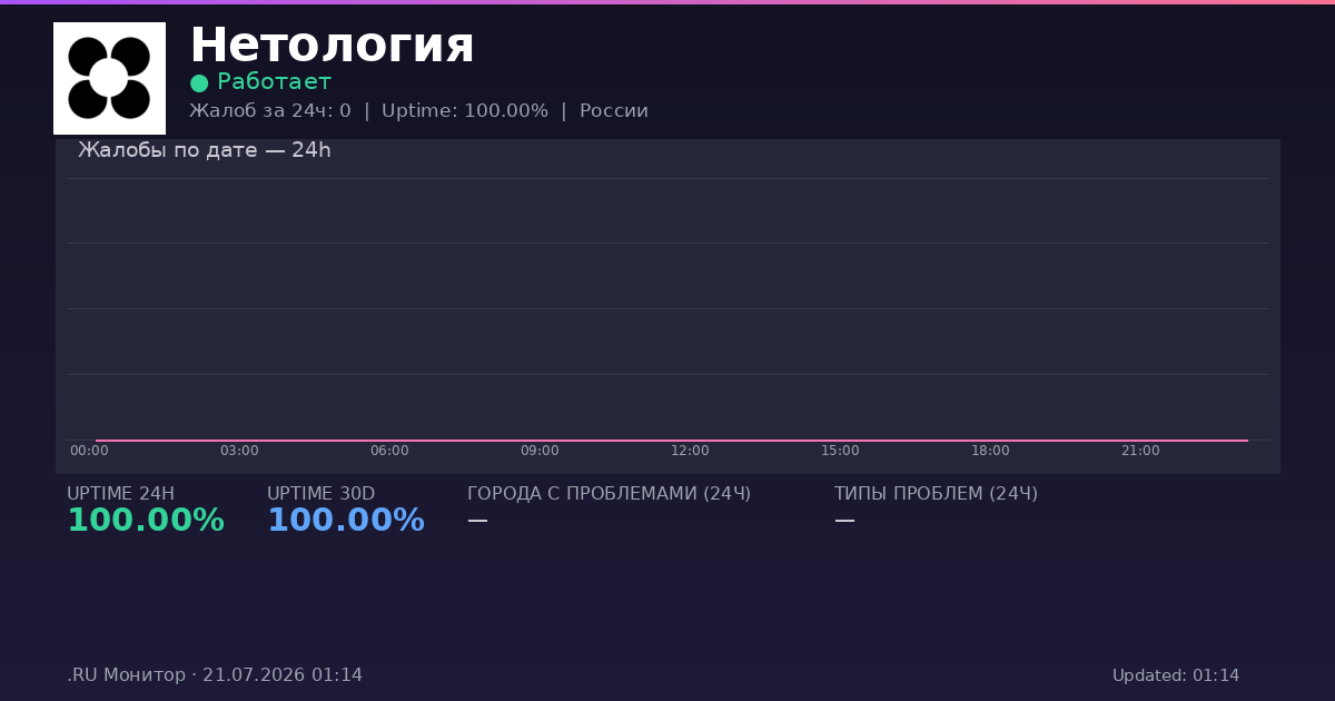 Нетология status