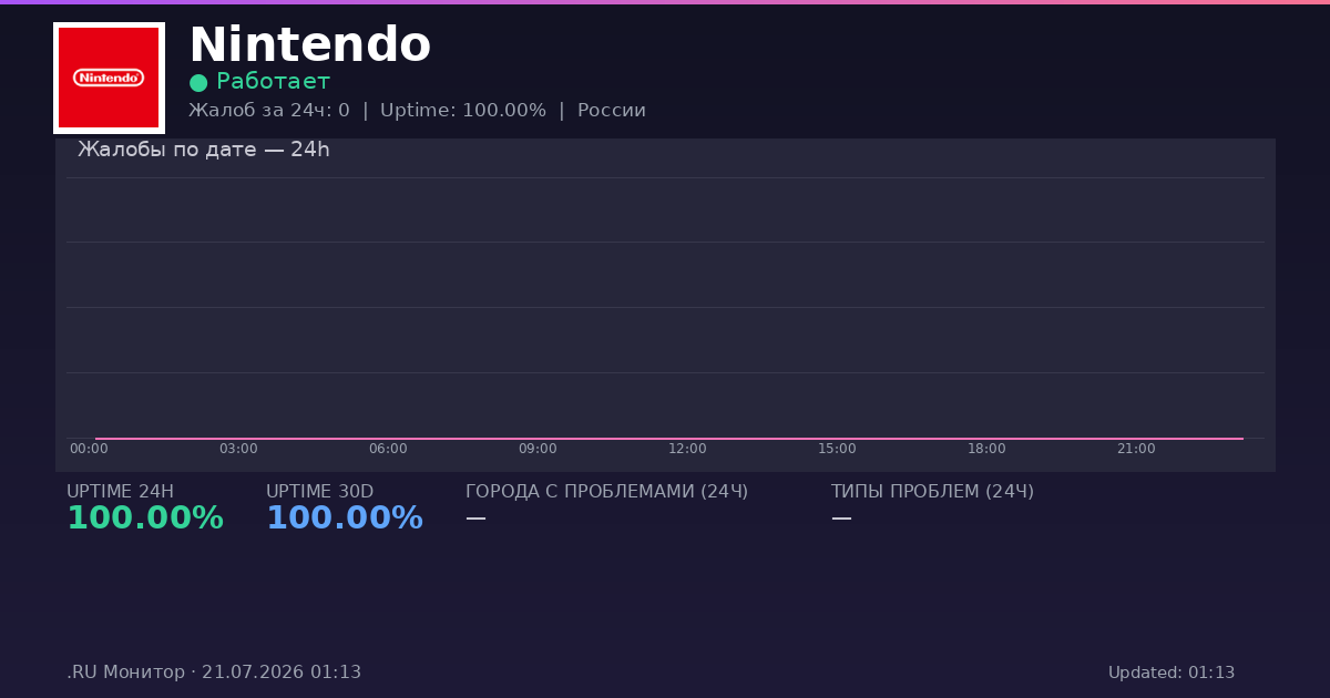 Nintendo status