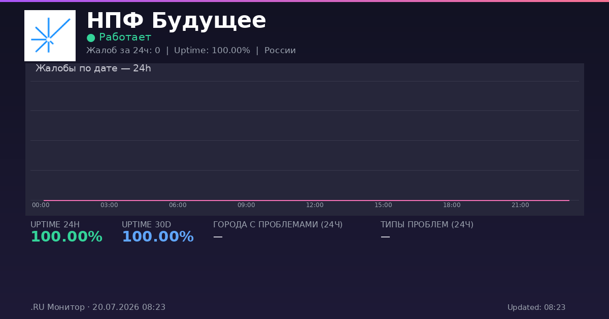 НПФ Будущее status