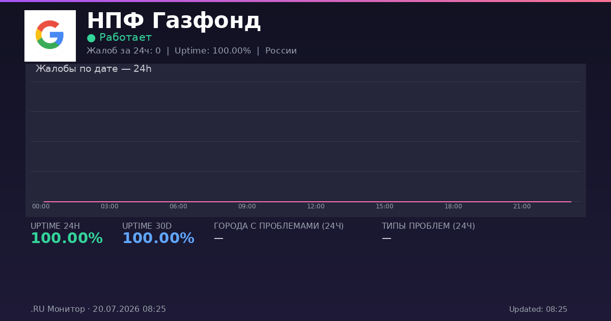 НПФ Газфонд status
