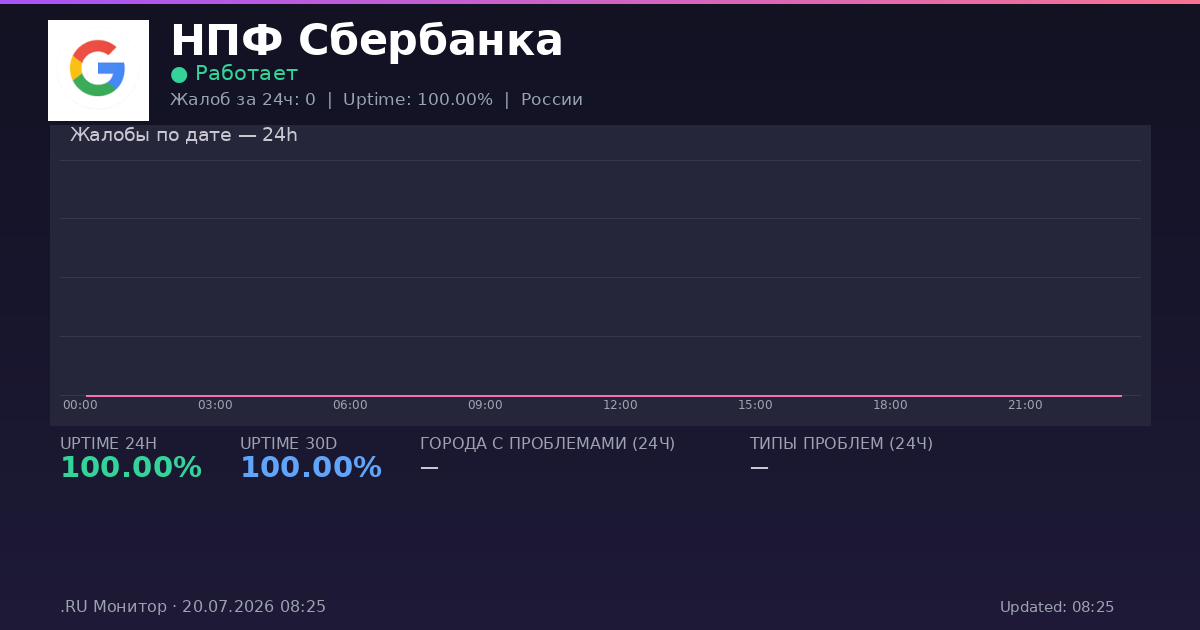 НПФ Сбербанка status
