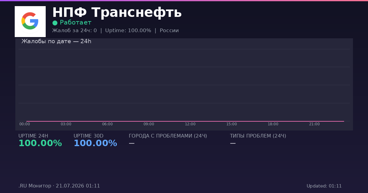 НПФ Транснефть status
