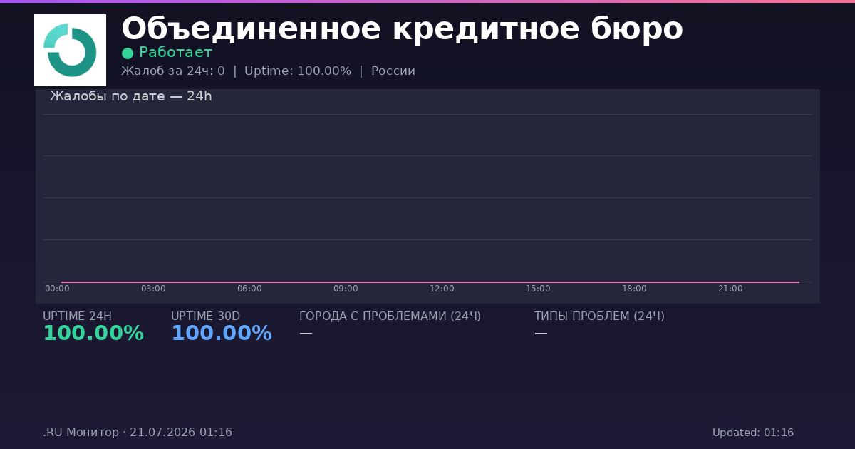 Объединенное кредитное бюро status