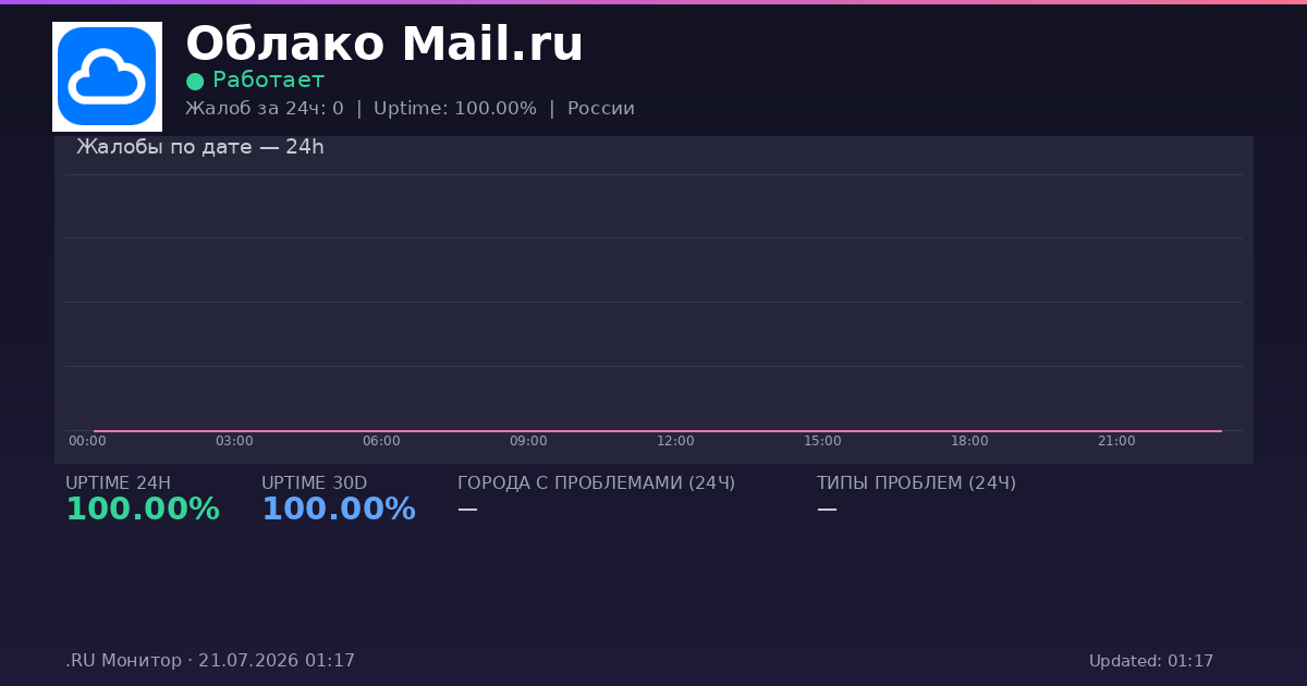 Облако Mail.ru status