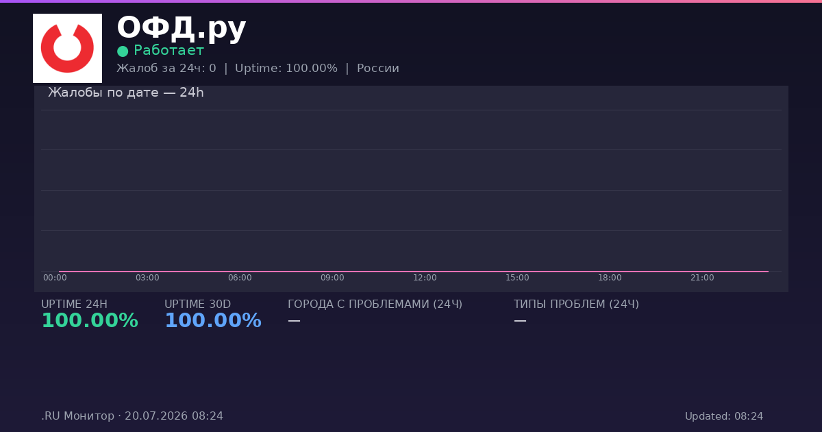 ОФД.ру status