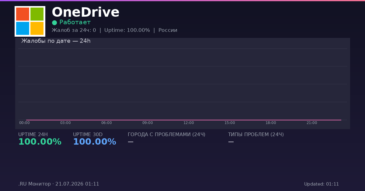 OneDrive status