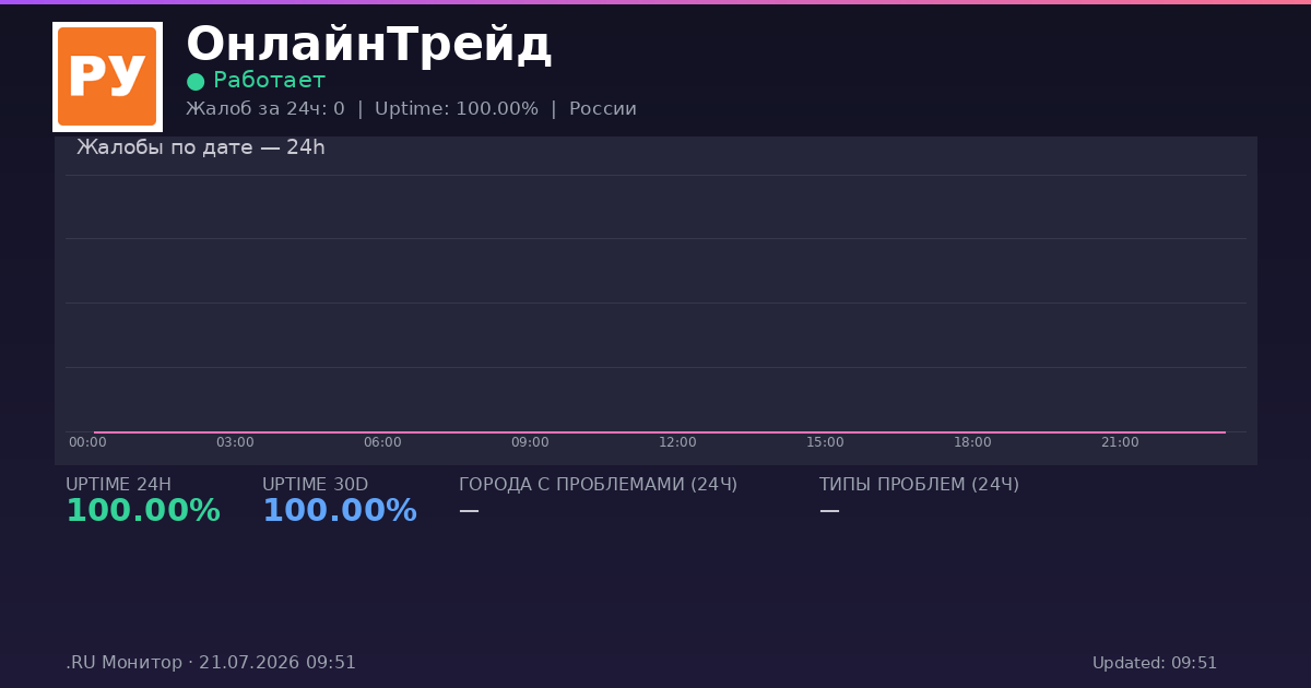 ОнлайнТрейд status