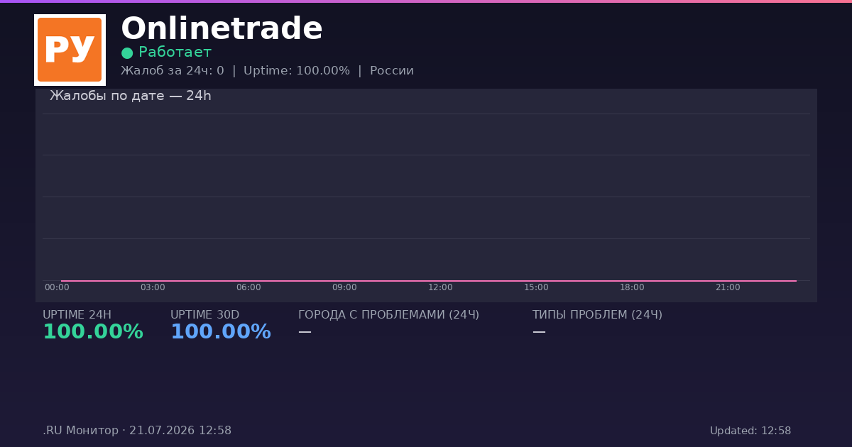 Onlinetrade status