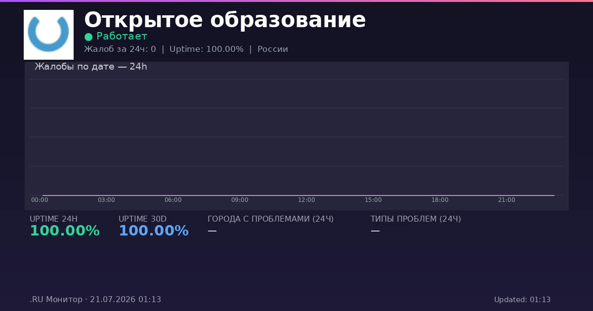 Открытое образование status