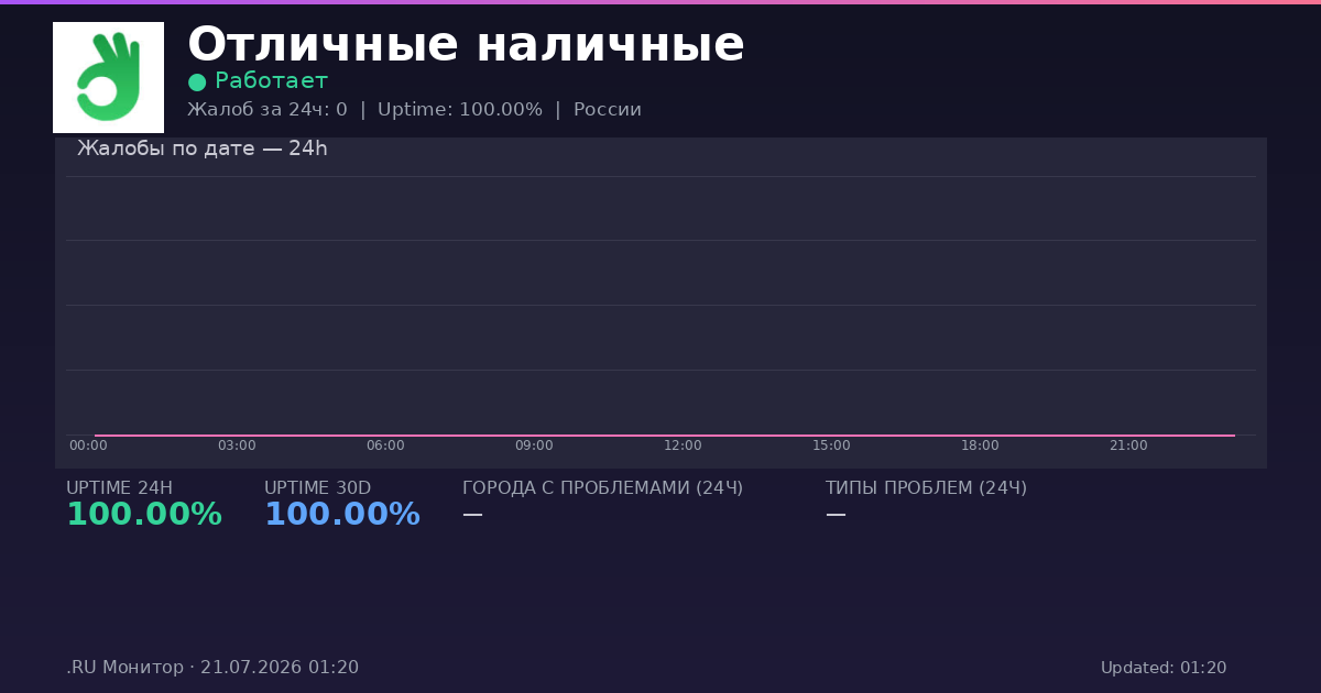 Отличные наличные status