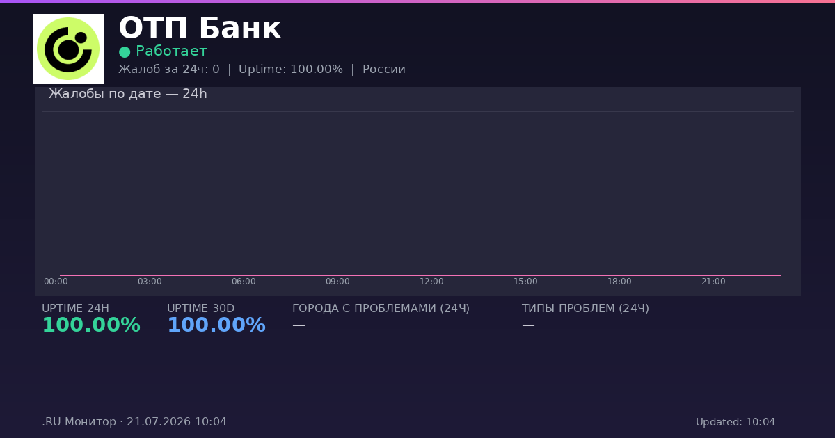 ОТП Банк status