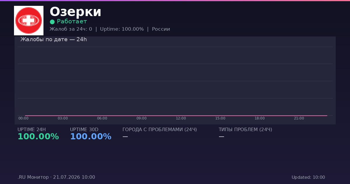 Озерки status