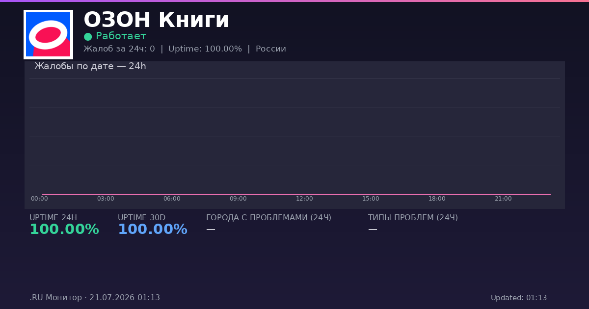 ОЗОН Книги status