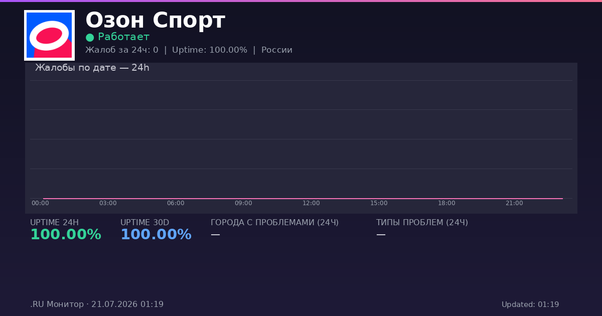 Озон Спорт status