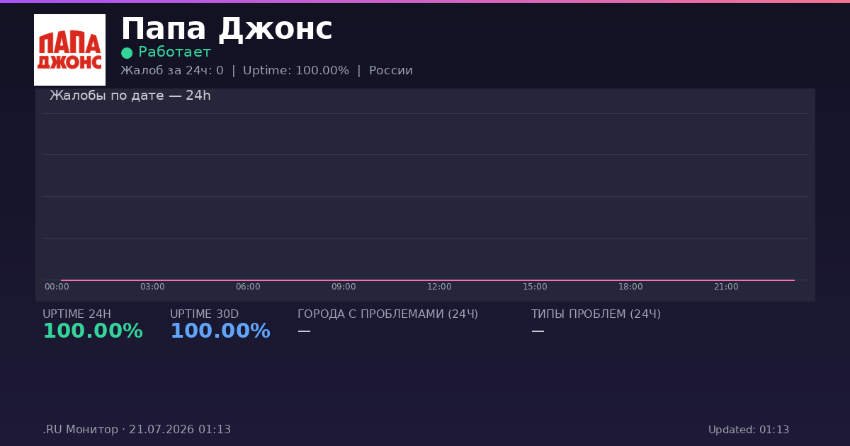 Папа Джонс status
