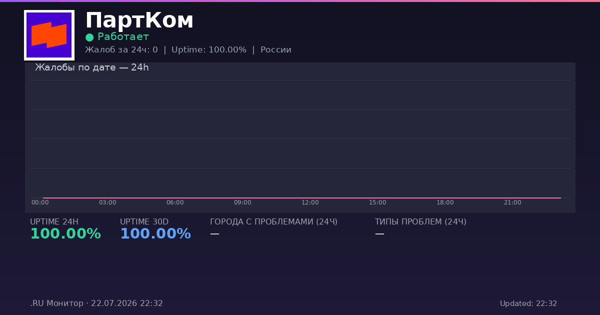 ПартКом status