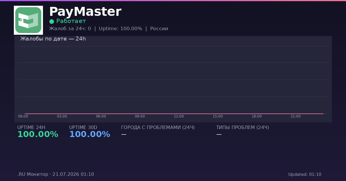 PayMaster status