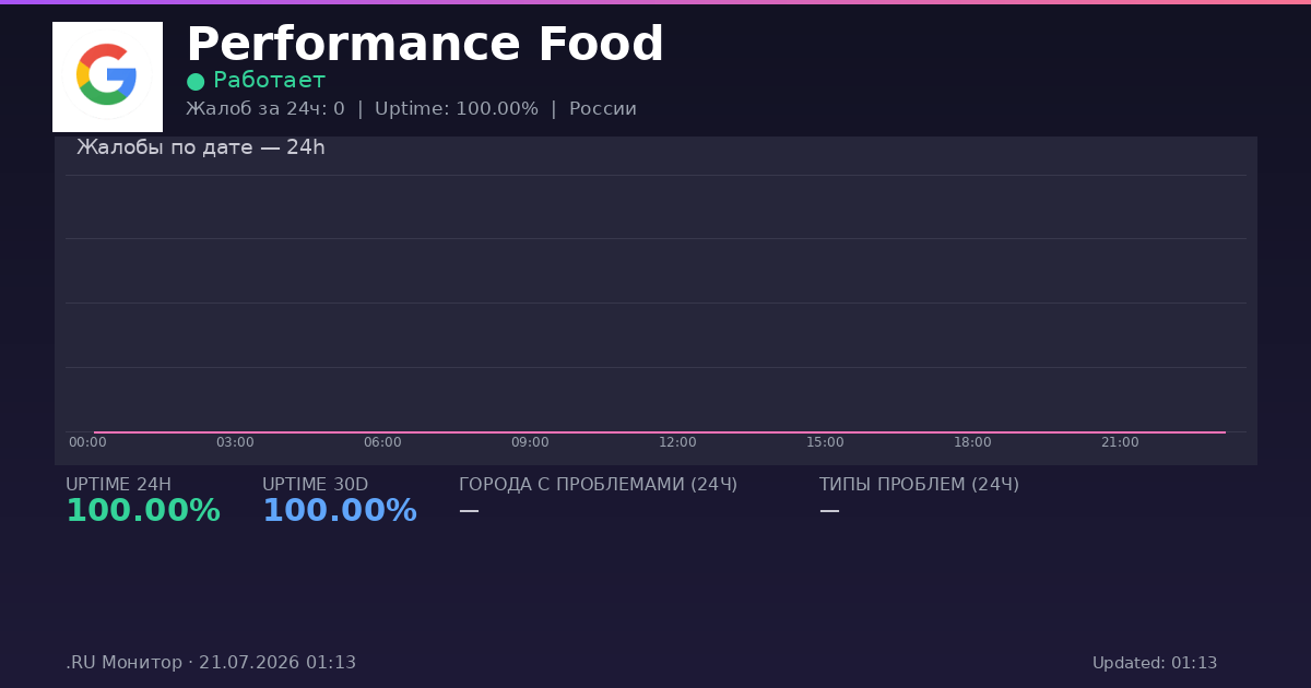 Performance Food status