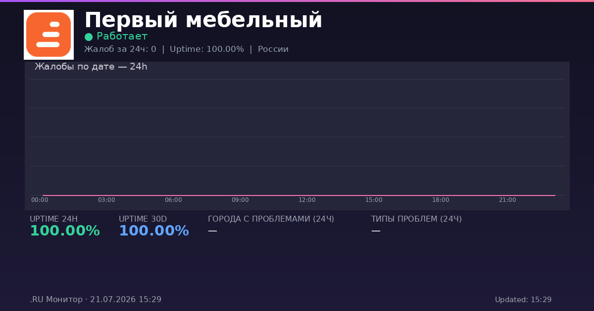Первый мебельный status