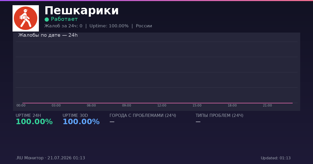 Пешкарики status