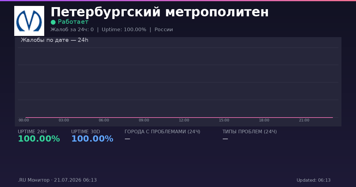 Петербургский метрополитен status