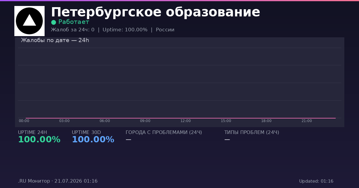 Петербургское образование status