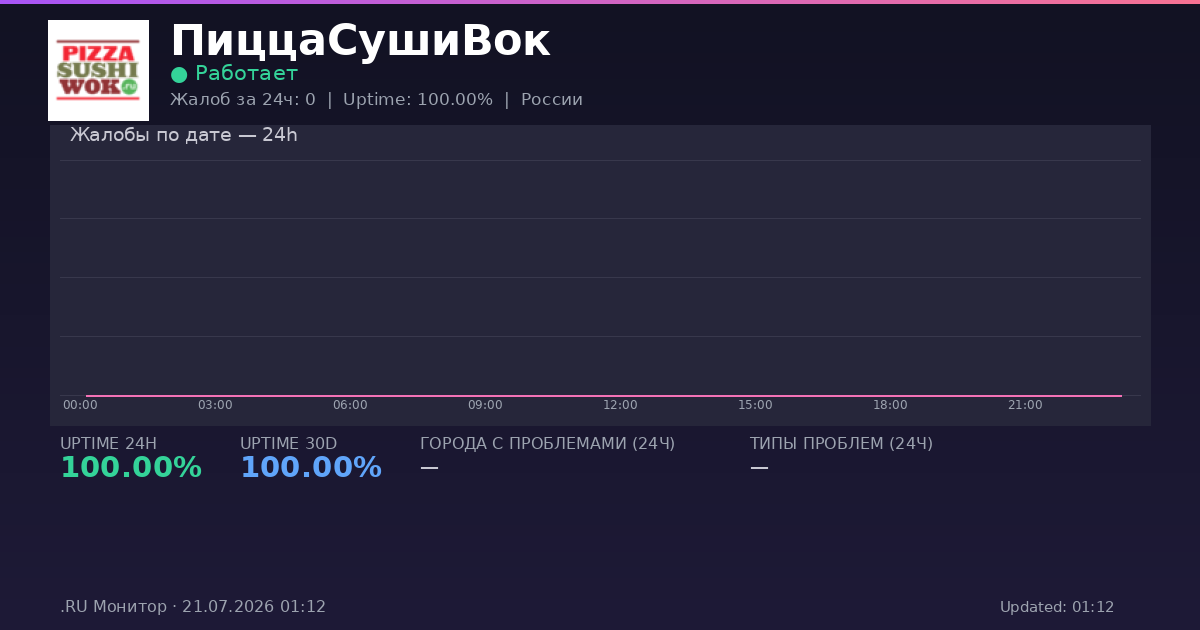 ПиццаСушиВок status