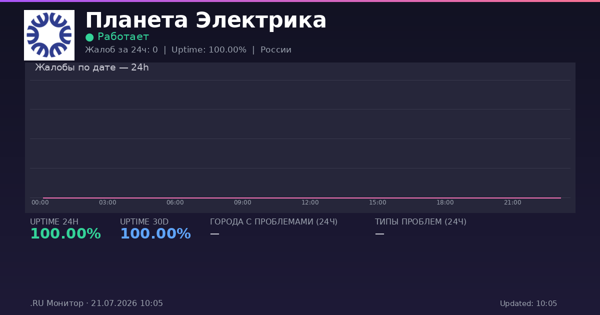 Планета Электрика status