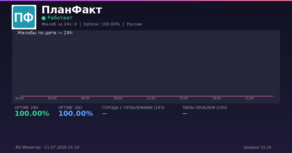 ПланФакт status