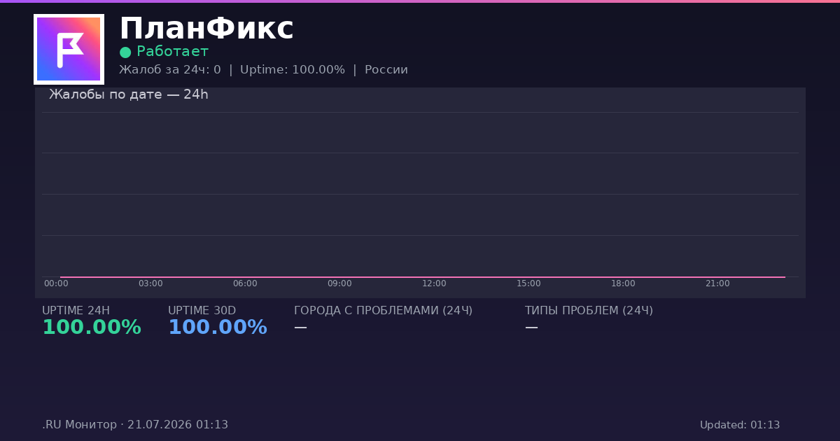 ПланФикс status