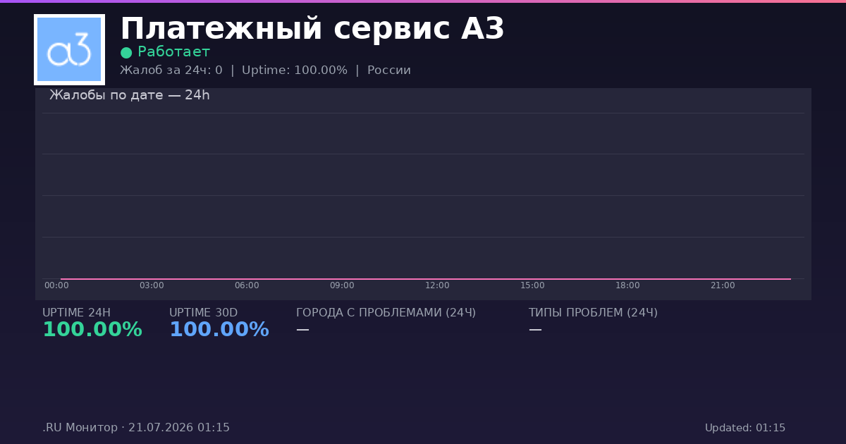 Платежный сервис A3 status