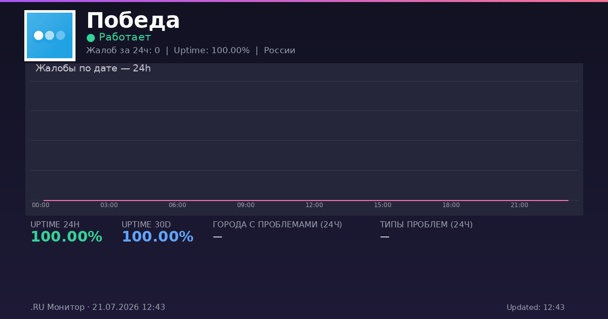 Победа status