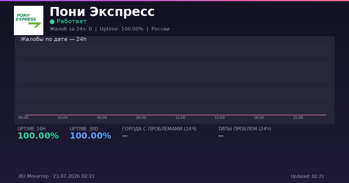 Пони Экспресс status