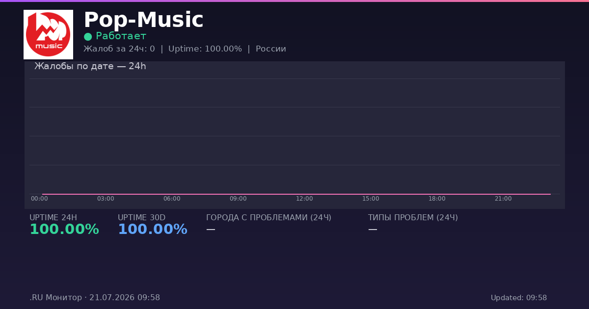 Pop-Music status
