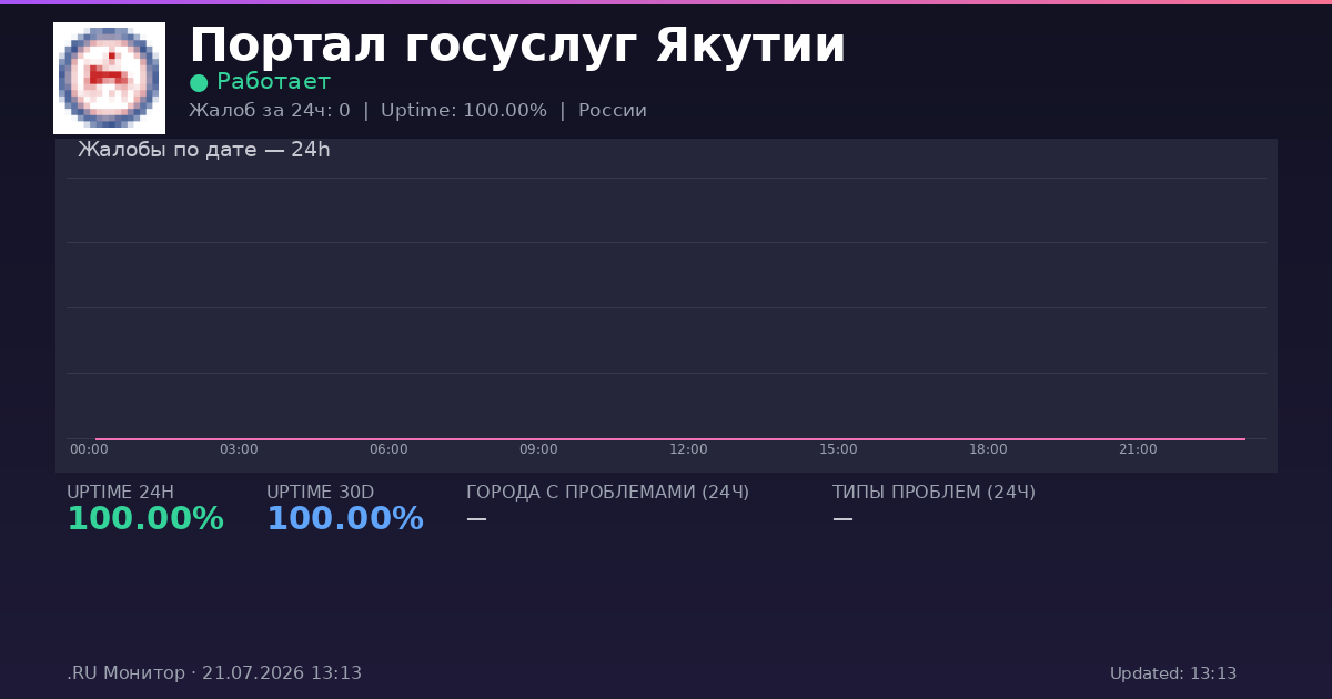 Портал госуслуг Якутии status