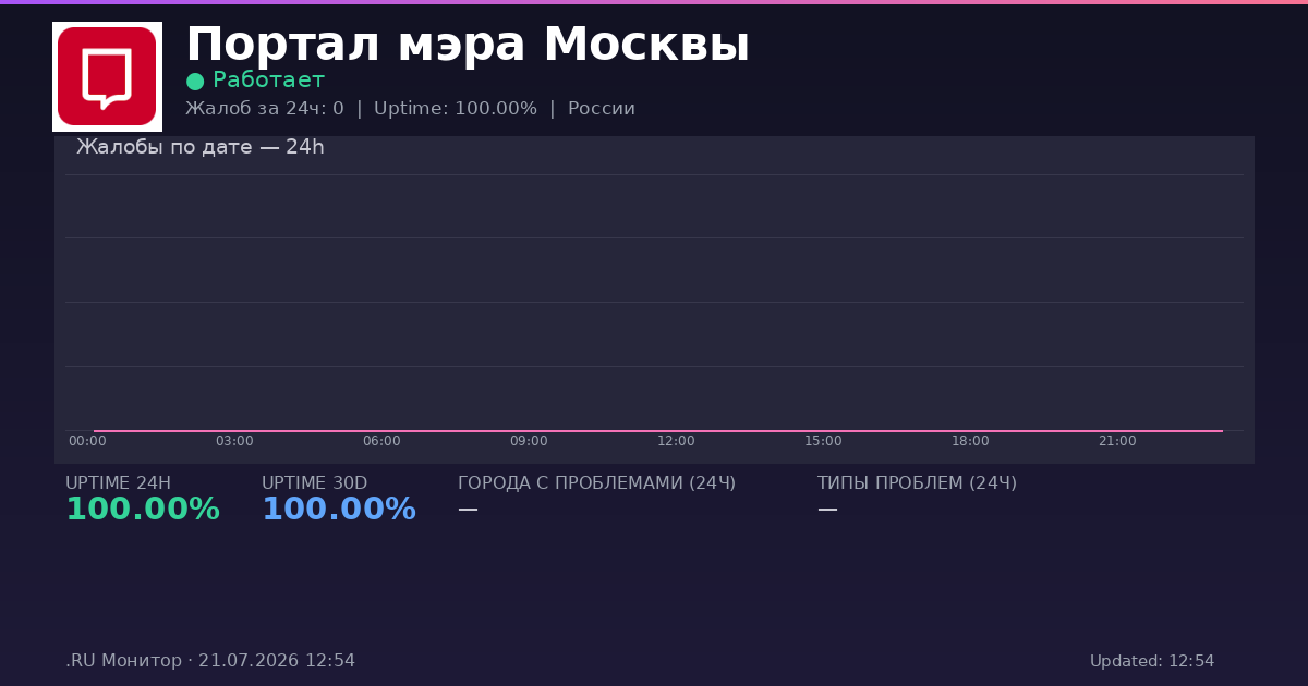 Портал мэра Москвы status