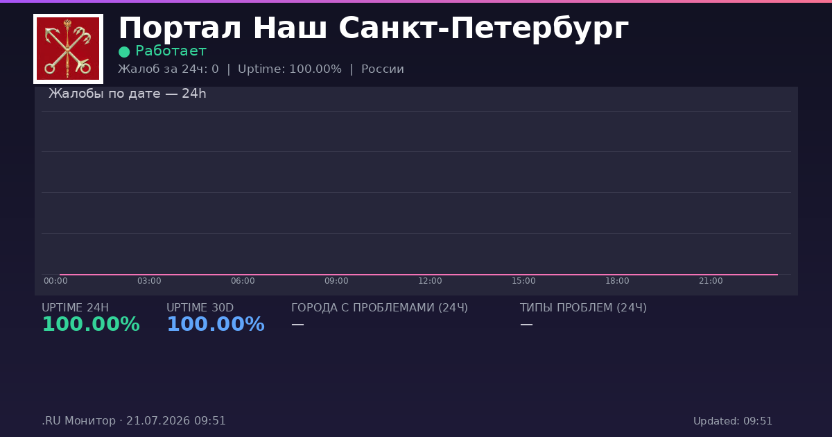 Портал Наш Санкт-Петербург status