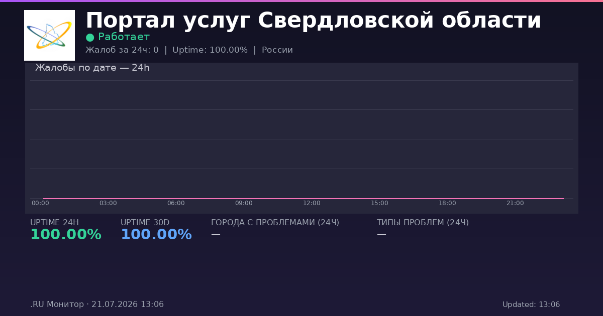 Портал услуг Свердловской области status