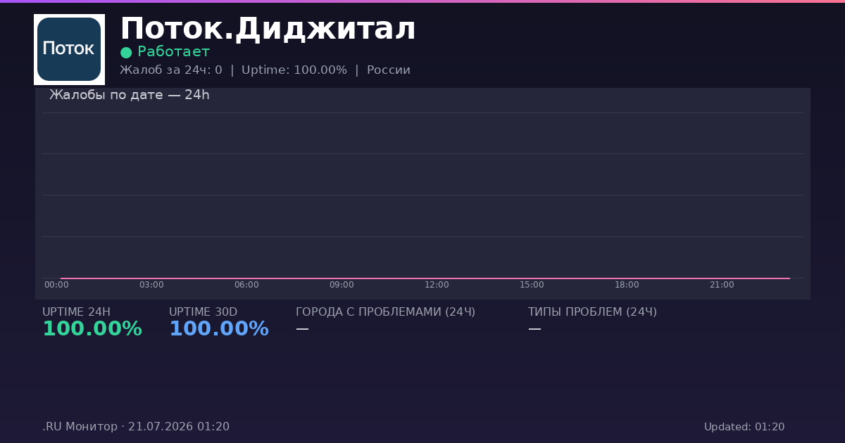 Поток.Диджитал status