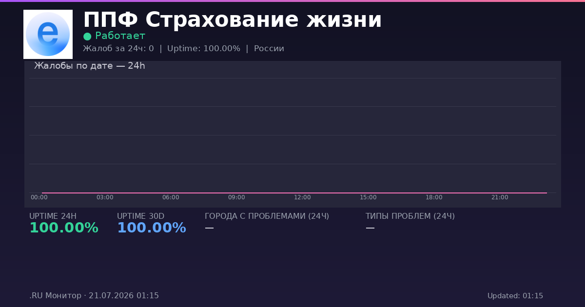 ППФ Страхование жизни status