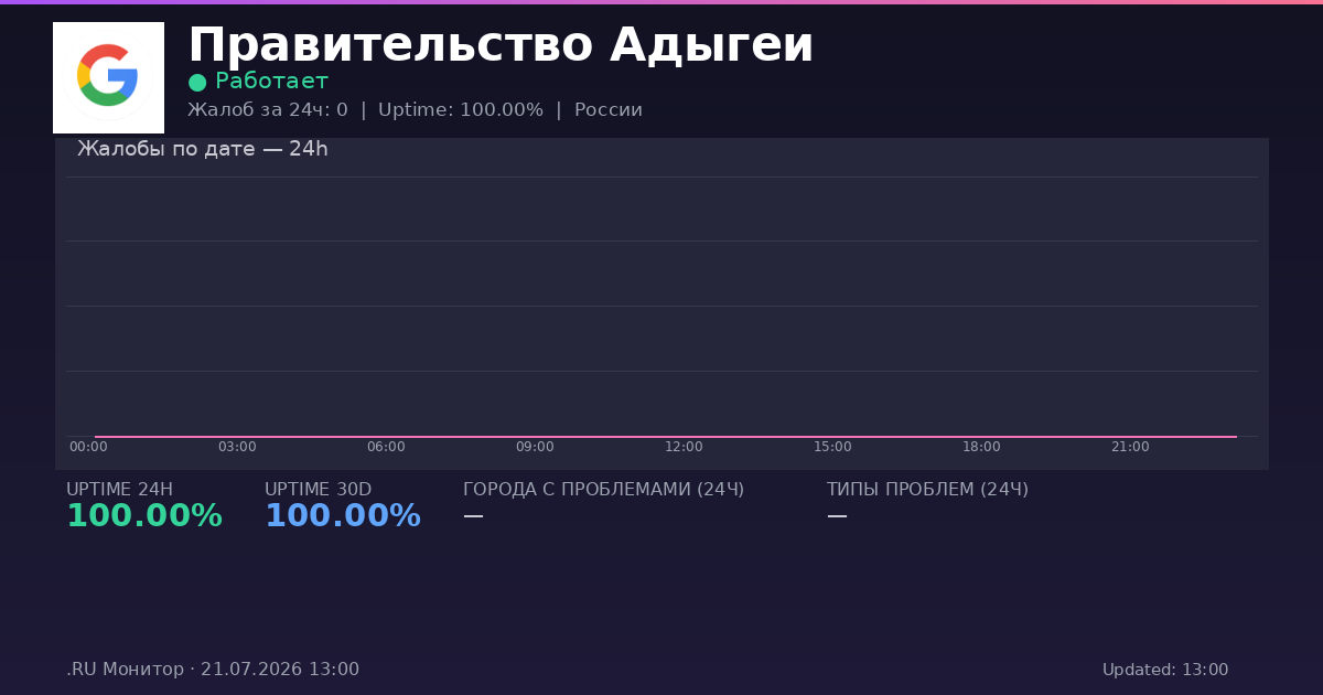 Правительство Адыгеи status