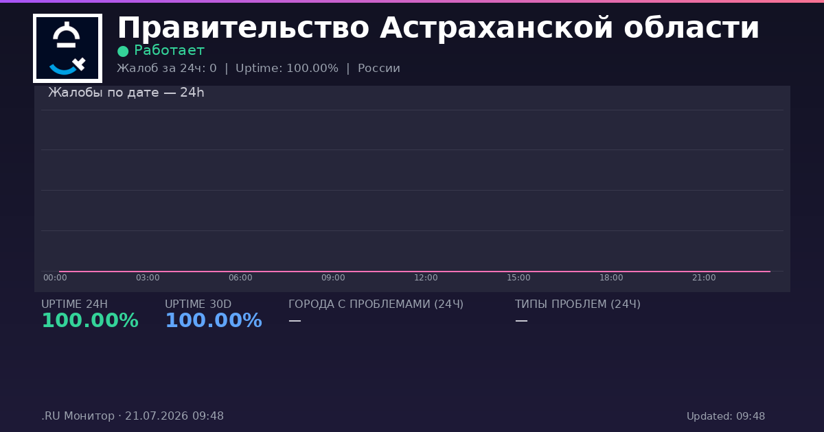 Правительство Астраханской области status