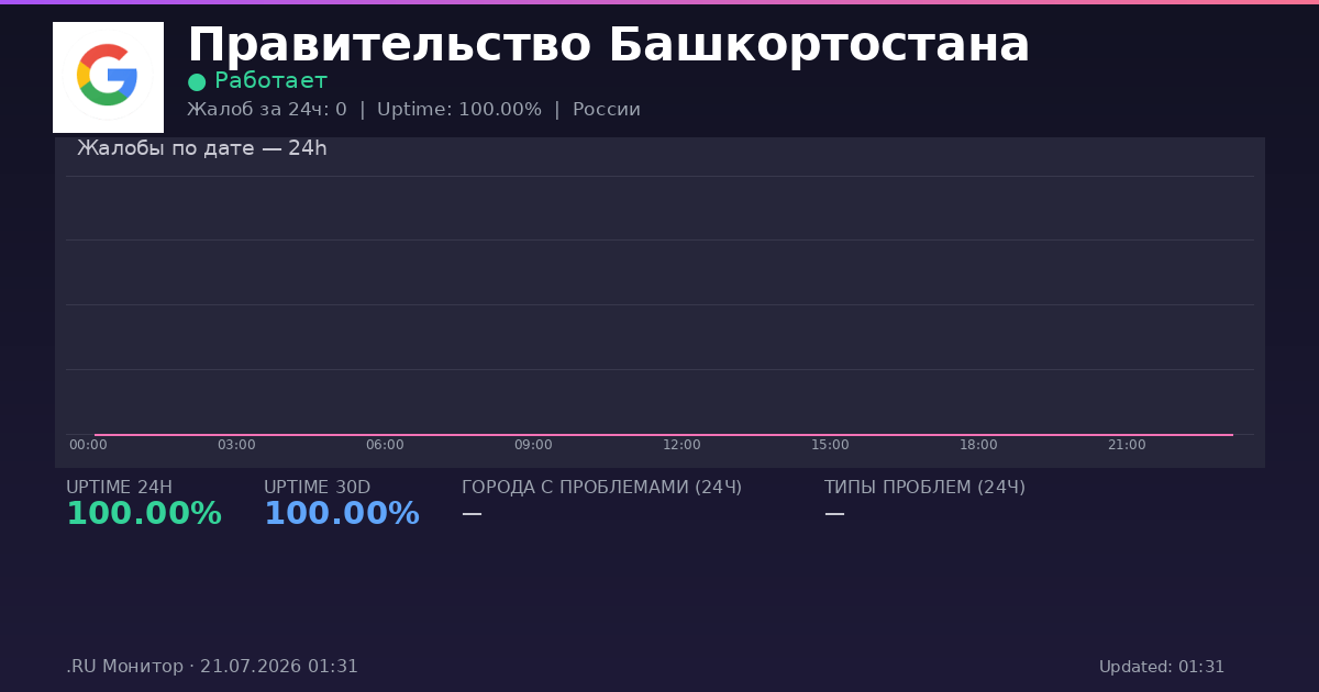 Правительство Башкортостана status