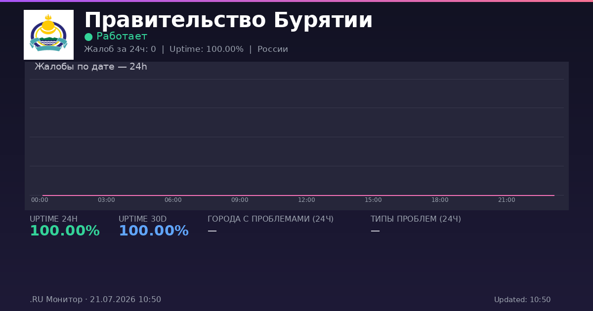 Правительство Бурятии status