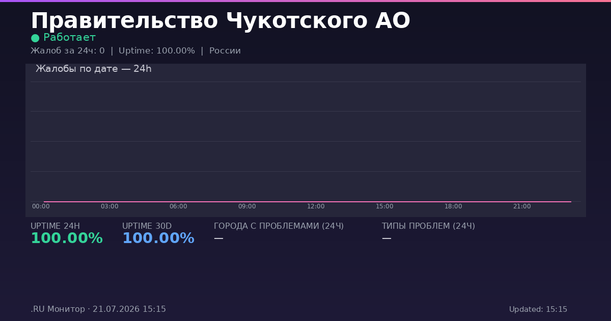 Правительство Чукотского АО status