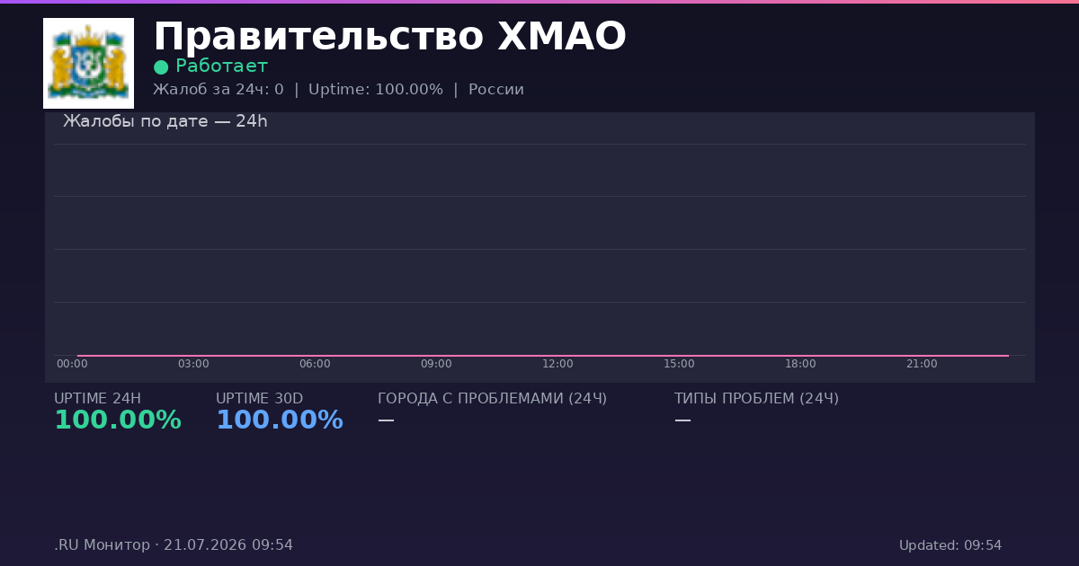 Правительство ХМАО status
