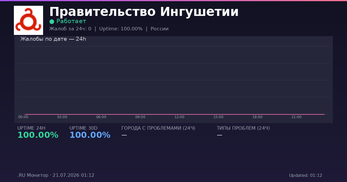 Правительство Ингушетии status
