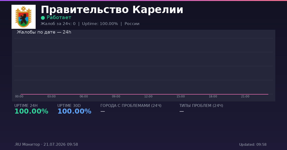 Правительство Карелии status