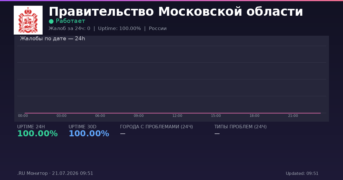 Правительство Московской области status