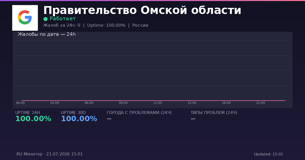 Правительство Омской области status